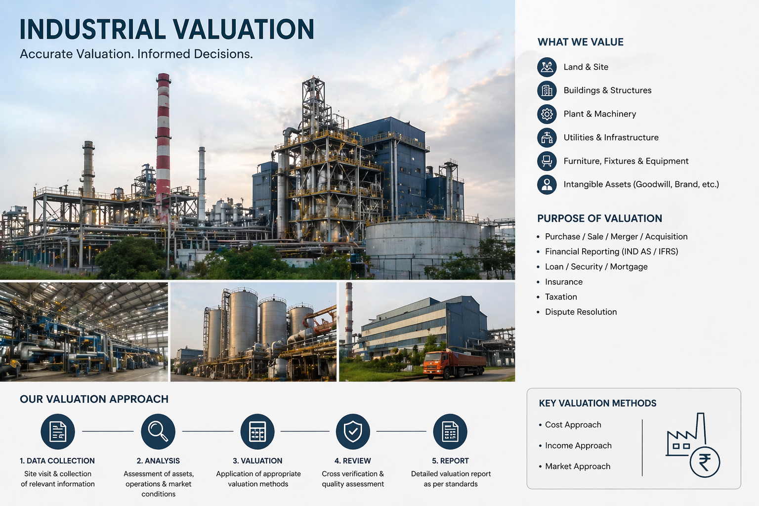 Industrial valuation cover